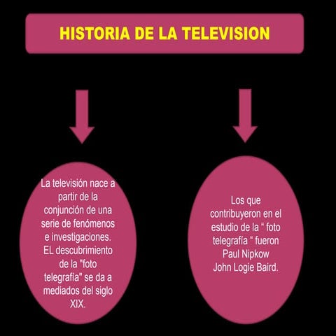 Tecnologia tv