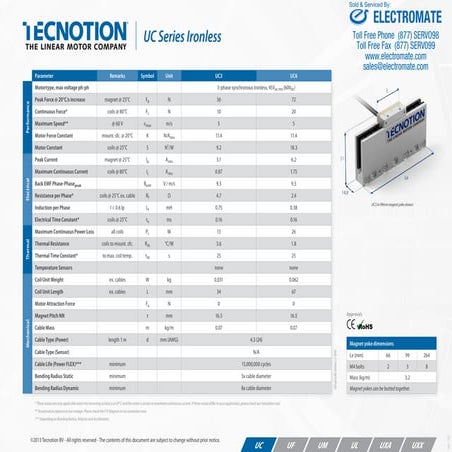Tecnotion UC Series Specs