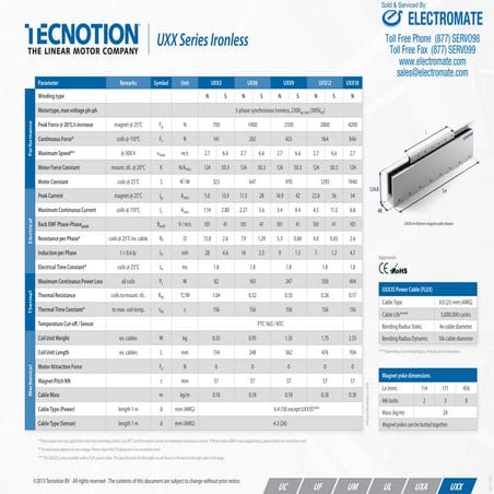 Tecnotion uxx series_specsheet