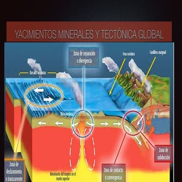 Yacimientos y tectónica global
