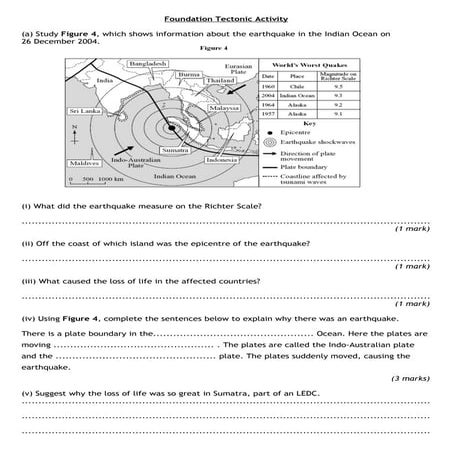 Tectonic Foundation For Website