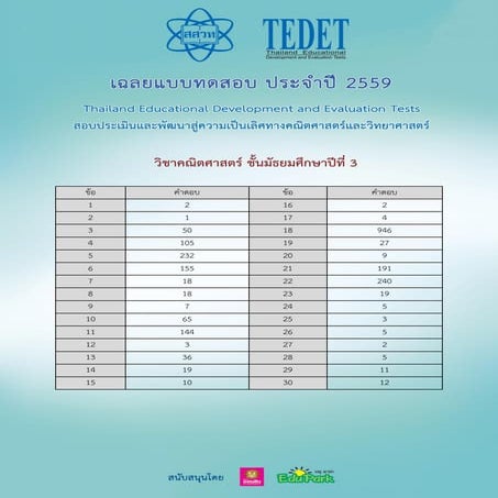 Tedet 2559 grade9_math