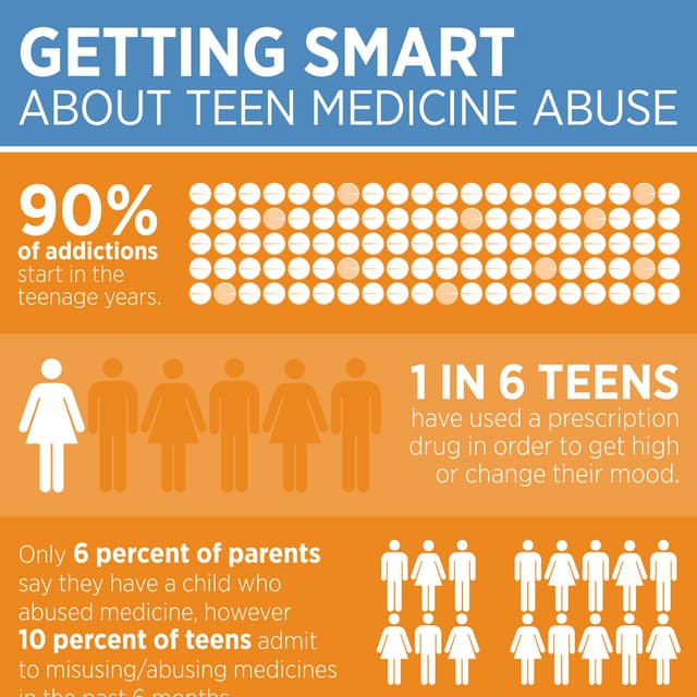 Prescription Drug Abuse | PPTX
