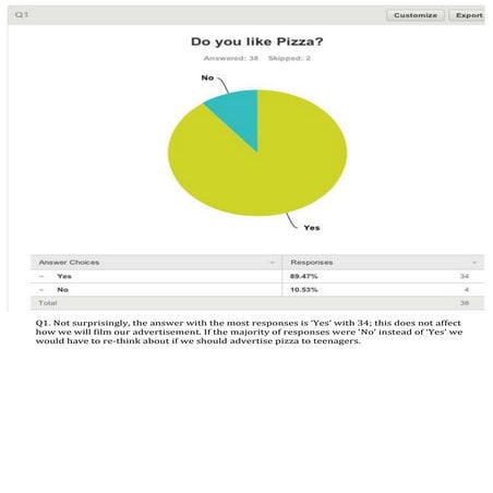 Teenager Pizza Survey | PDF