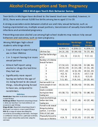 'teen pregnancy' on SlideShare