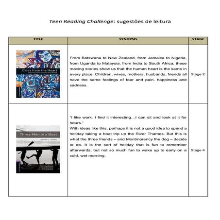 Teen reading challenge sugestões