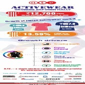 Textile manufacturing takes the active route