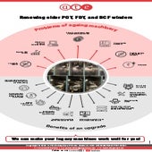 Renewing older POY, FDY, and BCF winders