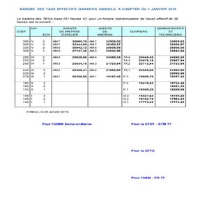 IDCC 911 barème des TEGA 2016