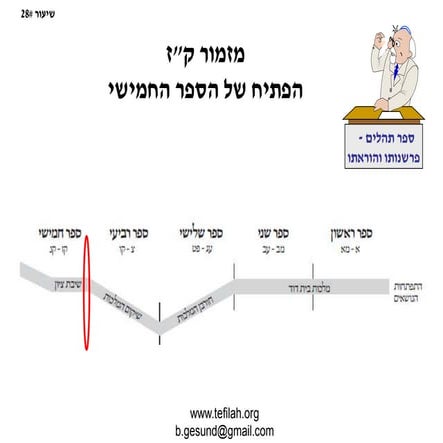Tehilim vbm course 28 107 ouverture to book v 20150206 ftw