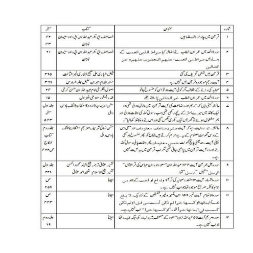 Tehreef e quran_references_urdu_english