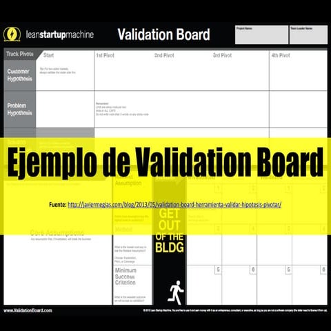 USS TE&I2 - Ejemplo Validation Board | PDF