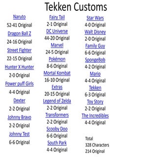 My Created Characters on Tekken Tag...