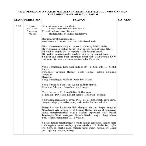 Teks pengacara majlis maulidur rasul