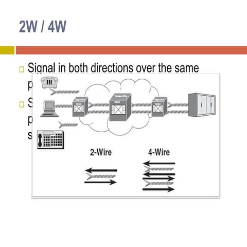 Power line carrier communication,ETL41/42 | PPTX