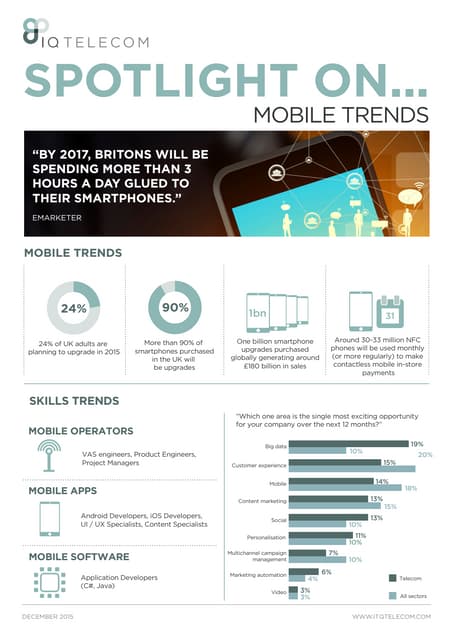 IQ Telecom - Spotlight On Mobile Trends