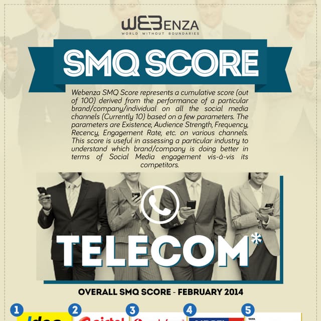 SMQ Analysis for Indian Telecom Industry - Feb'14 Issue