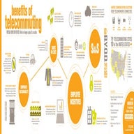 Benefits of Telecommuting