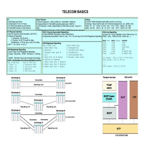 Telecom SS7 basic