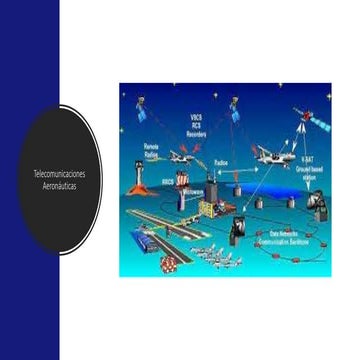 Telecomunicaciones aeronáuticas