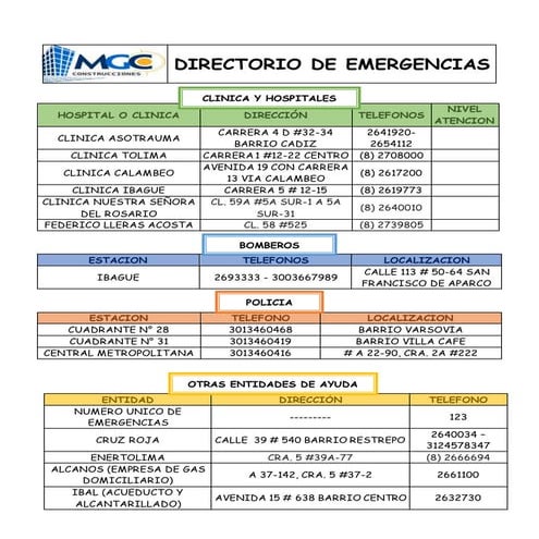 Telefonos de emergencia
