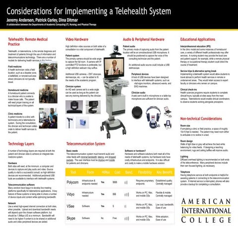 Telehealth+Poster.pptx