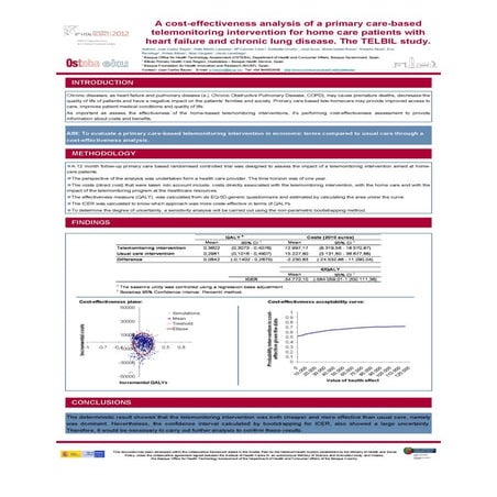 Telemonitoring intervention for home care patients with heart failure ...