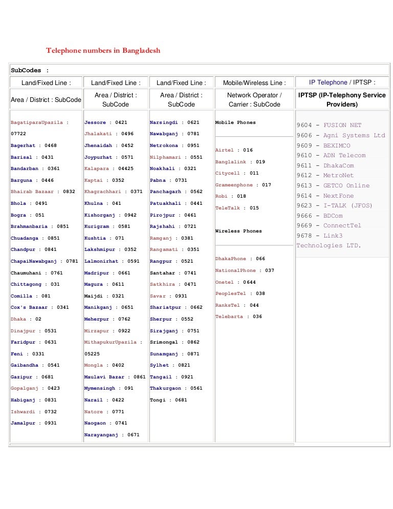 Telephone numbers in bangladesh