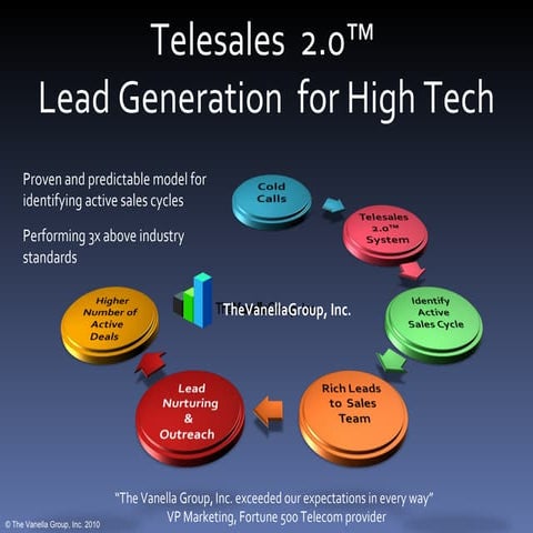 Telesales Training Manual Sample 2016 | PDF