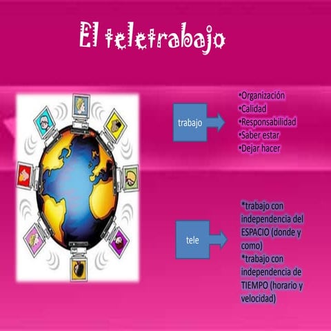 Teletrabajo marelin bustinsa 5_b.pptx 2