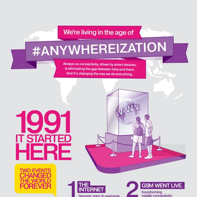 Anywhereization