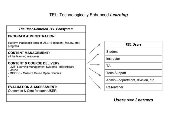 Tel k12 informal embodied learning | PDF