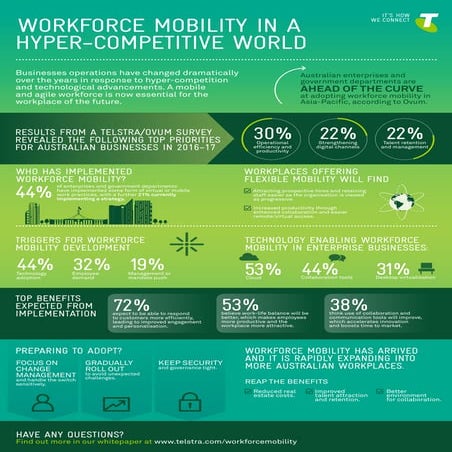 Empowering employees for disruptive innovation 
