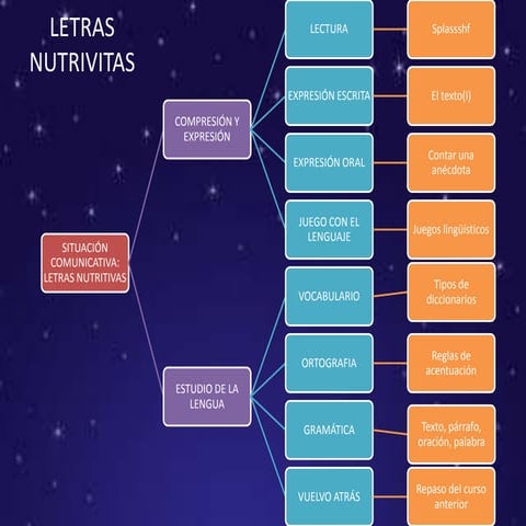 Esquema tema 1 | ODP