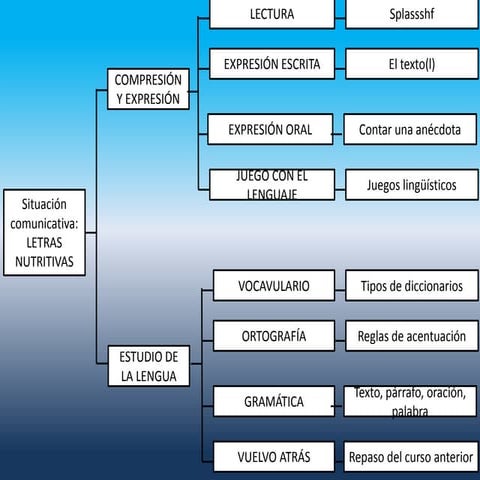 Esquema tema 1 | ODP