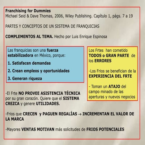 Tema 1.1 partes y conceptos franchising for dummies  6 slides