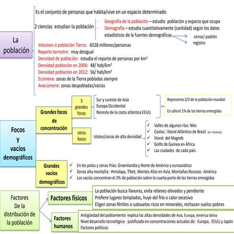 Tema 1  la poblacion mundial - sociales 2º eso de anaya