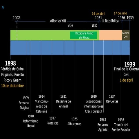 Tiempos de confrontación en España