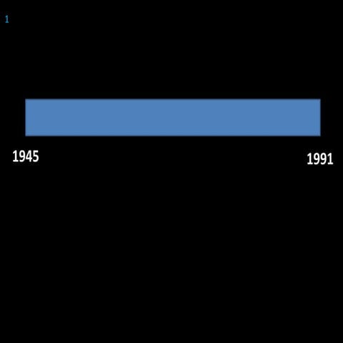 Guerra Fría, Descolonización y un Mundo Bipolar