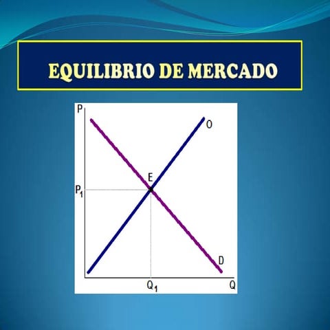 equilibrio de mercado