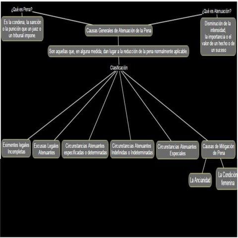 Mapa conceptual teoria del delito | PPTX