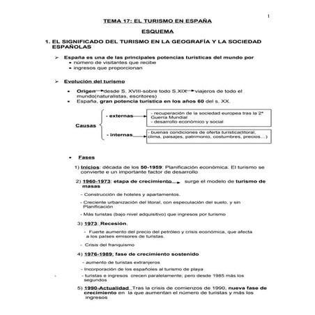 Tema 17 Esquema del Turismo en España