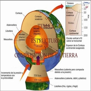 Tema 2. geologia