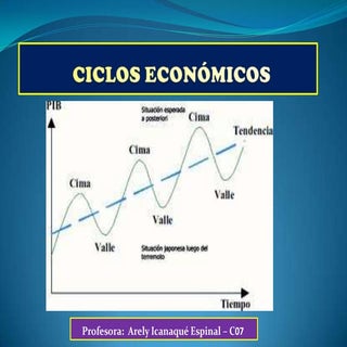 Tema 22 ciclos económicos