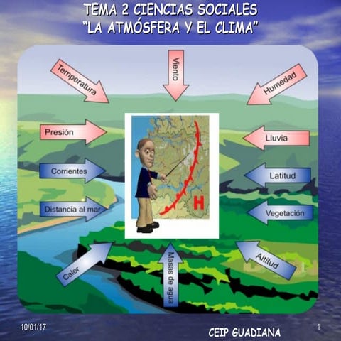 Tema 2 el clima