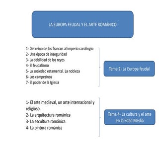 La europa feudal y el arte románico