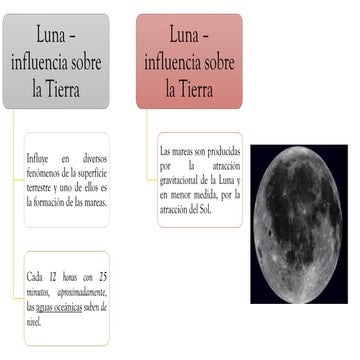 La influencia de la Luna en la Tierra y la formación de mareas | PDF