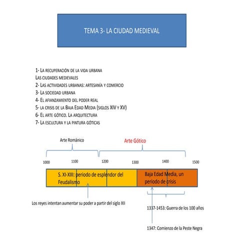 Tema 3 LA CIUDAD MEDIEVAL