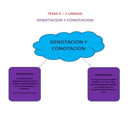 Tema 2 (2) | DOCX