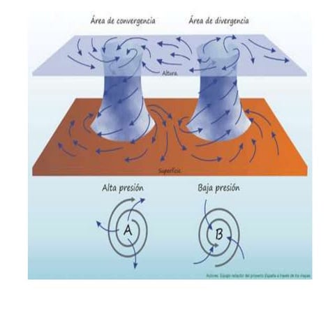 Tema 5 dominios climáticos proyección 1